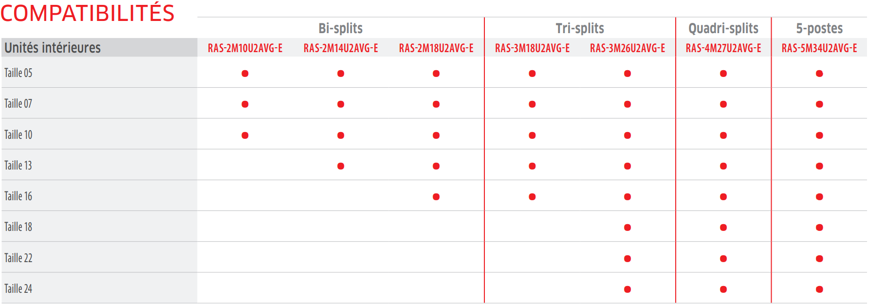 Tableau des compatibilités multisplit SHORAI EDGE blanc et noir